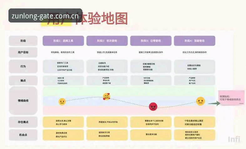 尊龙体育平台数据查询痛点深度分析：从用户反馈看行业服务升级方向